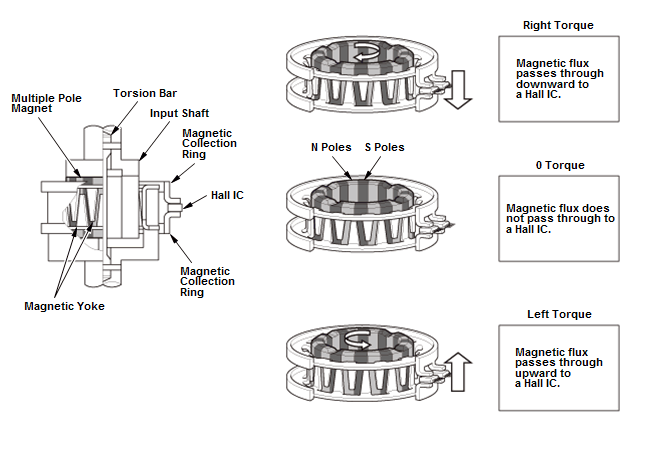 Steering System - Testing & Troubleshooting